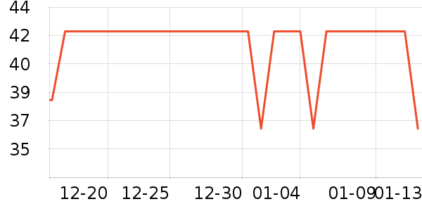 Fiton Ton������ʷ�۸�