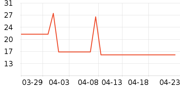 ǧ�ӻ�����������Ʒ��ʷ�۸�