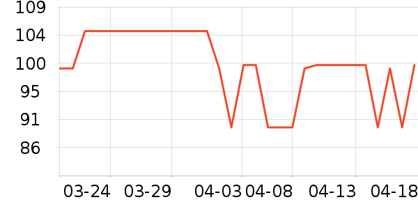 ȸ������/�̲���ʷ�۸�