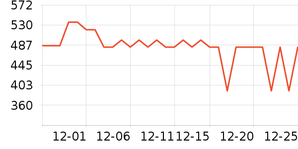 ־�����̻���ʷ�۸�