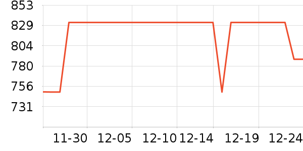 ��ά��ʾ����ʷ�۸�