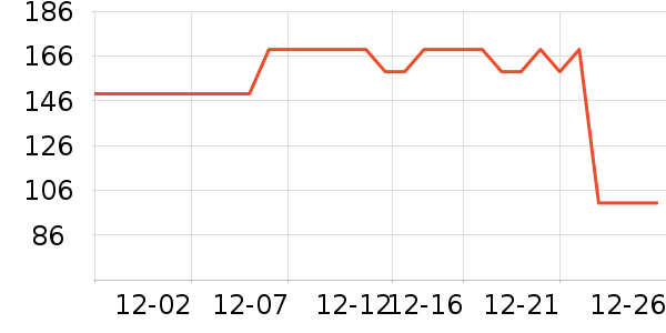 ���ٽ�/����ʷ�۸�