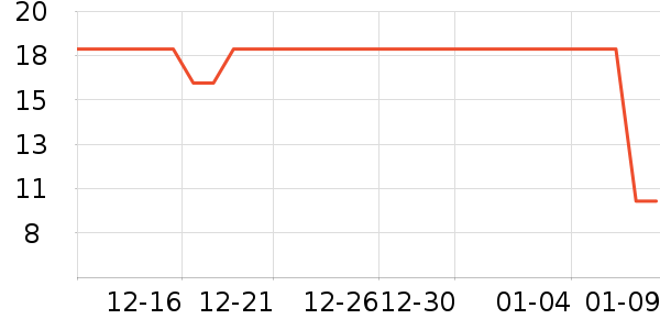 ˫ǹ��������������ʷ�۸�