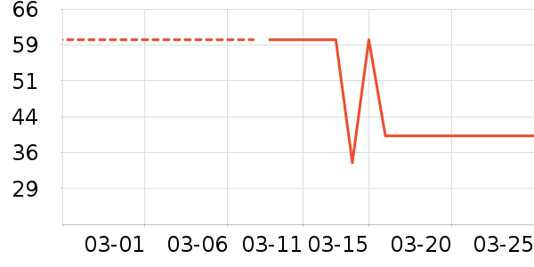 ʮ�µ���������ʷ�۸�