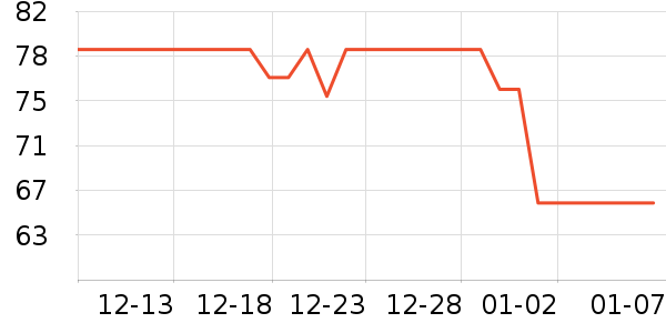 KDANG����������ʷ�۸�