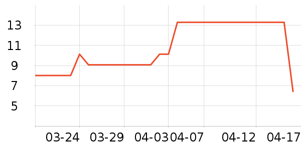 ����������ʳ��ʷ�۸�