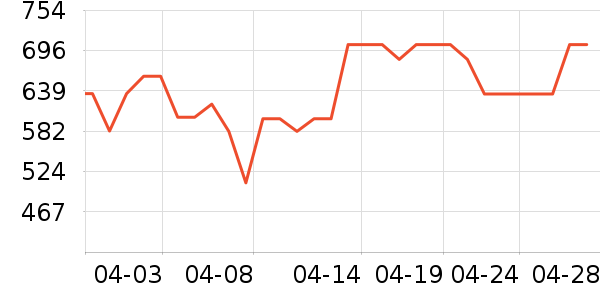 ���ĵ������ʷ�۸�