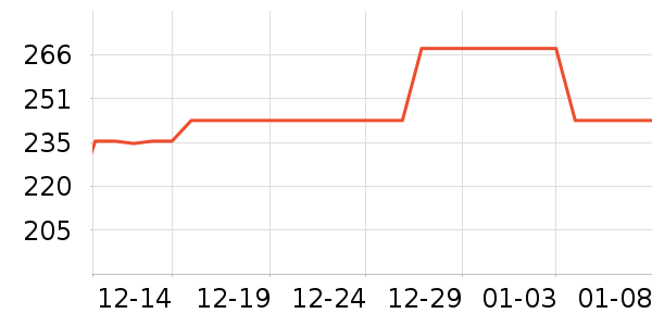 ��ţ���������ʷ�۸�