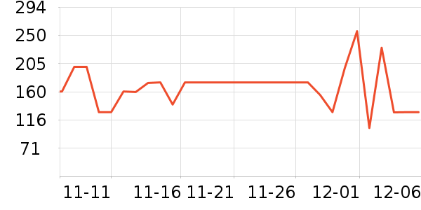 MLILY������ʷ�۸�