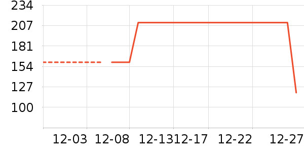 Ӣ�϶�ͯë��/��֯����ʷ�۸�