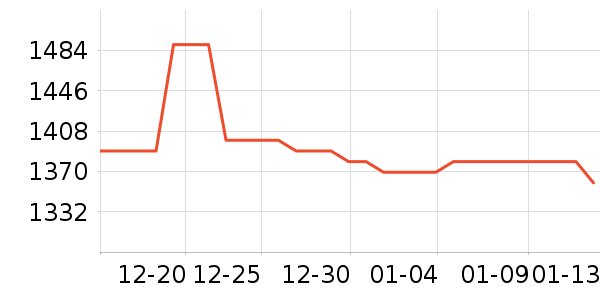 ��Ъ������/������ʷ�۸�