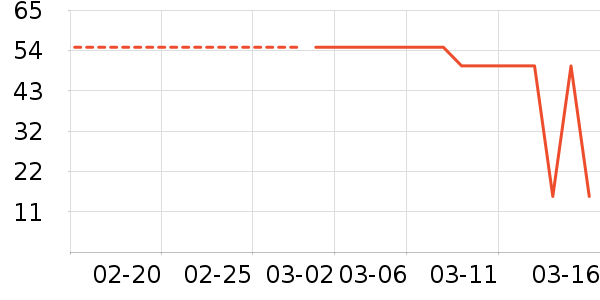 MQDMINI��ͯT����ʷ�۸�