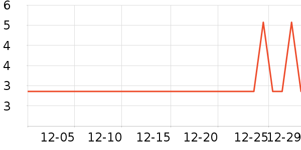 ����Ʒ�ư�����ʷ�۸�