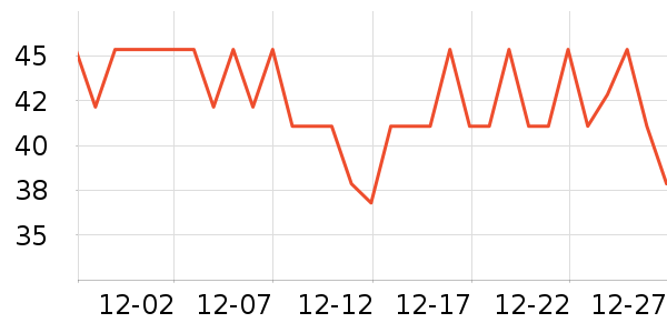 ������Ӫ���/������ʷ�۸�