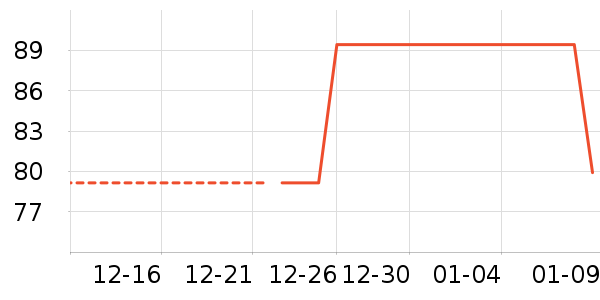 ��ά˹���޷���ʷ�۸�