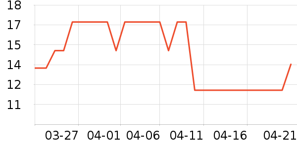 ����Ʒ�Ƴ��������ʷ�۸�