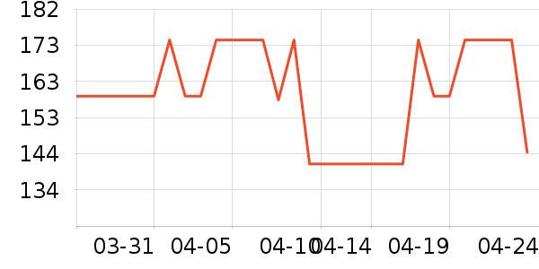 ����˹��ȫ������ʷ�۸�