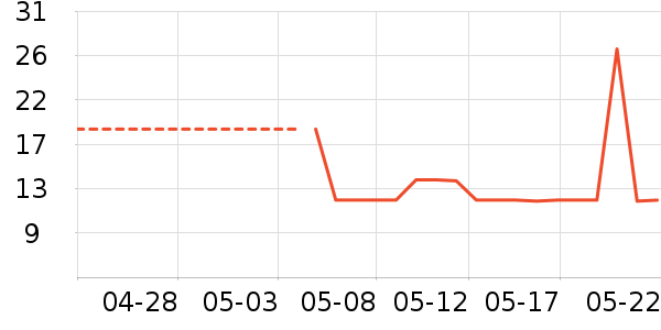 ¤��ζ������ʷ�۸�