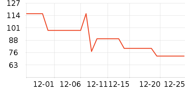 �������п���ʷ�۸�