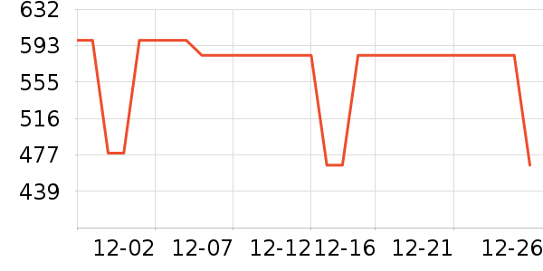 �׼������ʷ�۸�