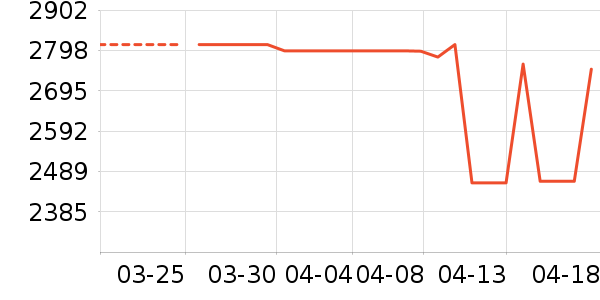 ����������ʯ/��ʯ��ʷ�۸�