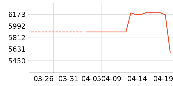 ���ռ�����洢��ʷ�۸�