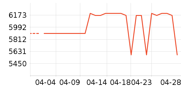 ���ռ�����洢��ʷ�۸�