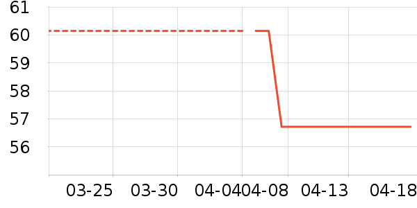 ����â����ʷ�۸�