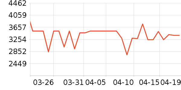 ���ű�����ʷ�۸�