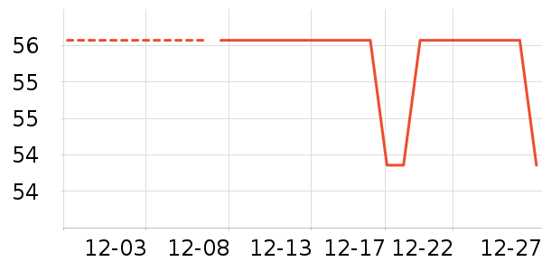 Calzedonia������/˿����ʷ�۸�