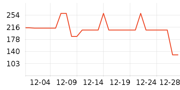 ����Ůʽ����/������ʷ�۸�