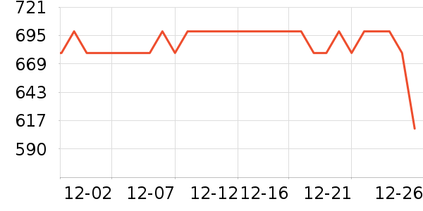 CATLINK����Ҿ���Ʒ��ʷ�۸�