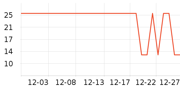 ΰ������/������ʷ�۸�