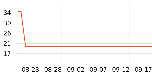 ����Ʒ����ʽPolo����ʷ�۸�