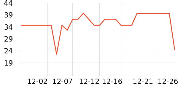 ABC��������ʷ�۸�