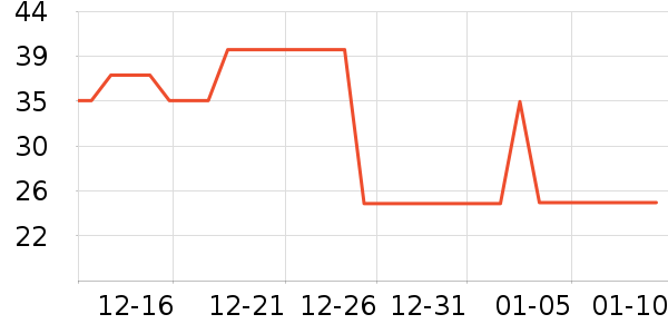 ABC��������ʷ�۸�