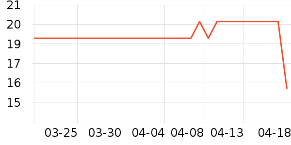 �ذٻ����ϱ���ʷ�۸�