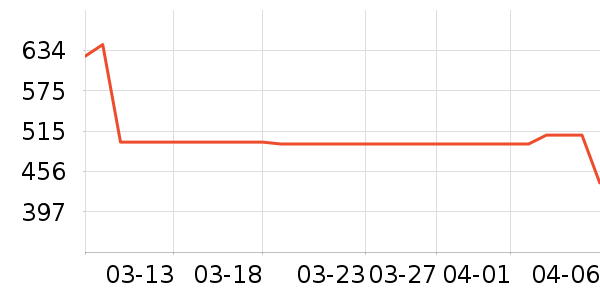 ����Ůʿ����Ь��ʷ�۸�