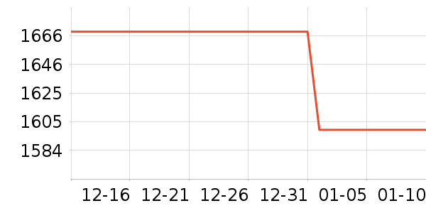 ����ƽ�������ʷ�۸�