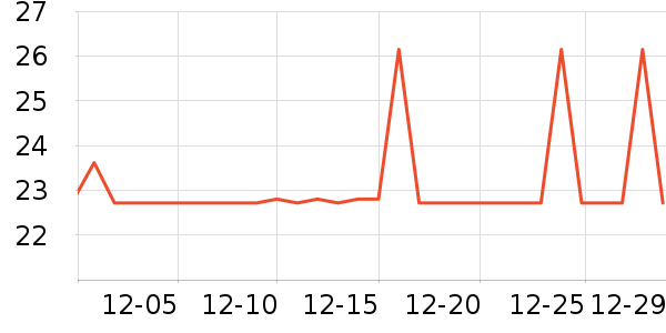 ���Ҵ�����Ʒ��ʷ�۸�