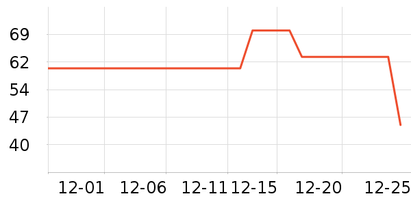 ��ά˹��ͯ����/������ʷ�۸�