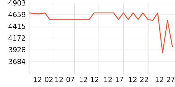 ʯͷɨ�ػ�������ʷ�۸�