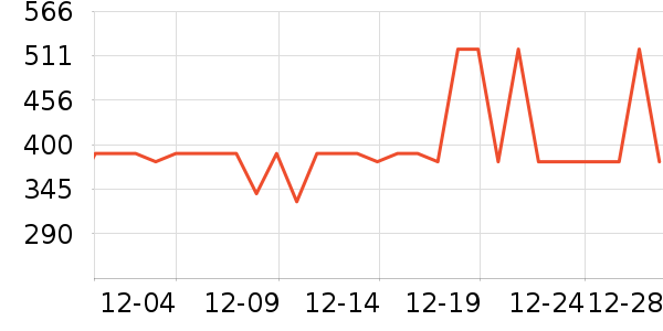 �Ÿ��������ʷ�۸�