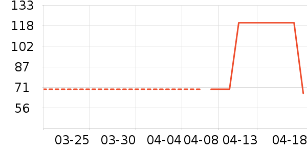 �ٷ���ţ��/��Ʒ��ʷ�۸�