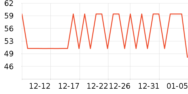 Ӣ������/������ʷ�۸�