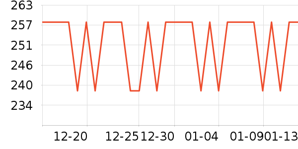 ͬ�����̲���ʷ�۸�