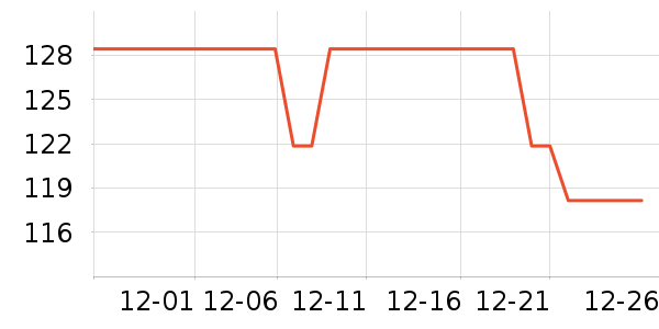 POUM���п���ʷ�۸�