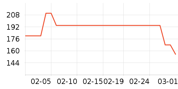 ��֪����ױ��װ��ʷ�۸�