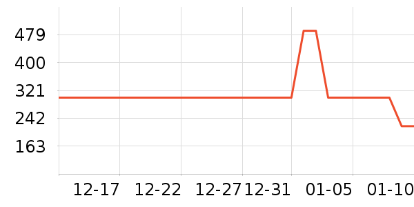 �����ġ�������ʿ�ڿ���ʷ�۸�