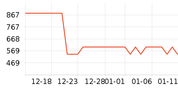 Lee���޷���ʷ�۸�